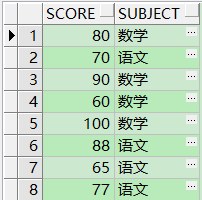 Oracle-分析函数之排序值rank()和dense_rank()