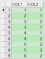 Oracle-分析函数之排序值rank()和dense_rank()