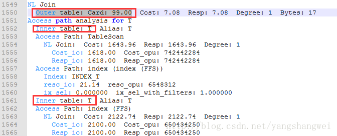 Oracle-多表连接的三种方式解读