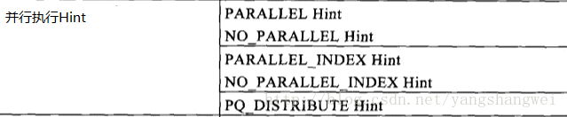 Oracle优化06-Hint