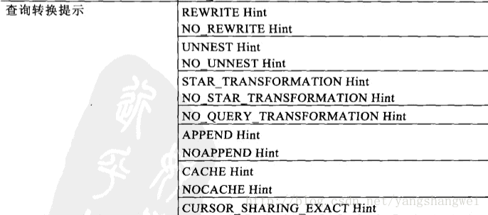 Oracle优化06-Hint