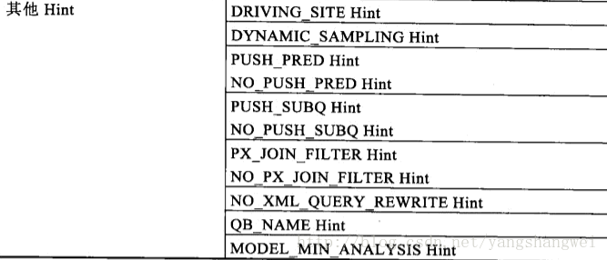 Oracle优化06-Hint
