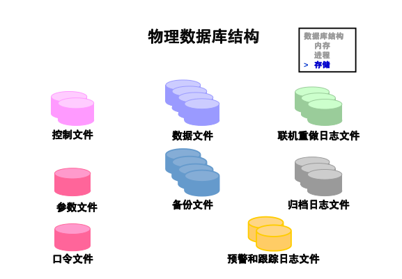Oracle-知识结构漫谈
