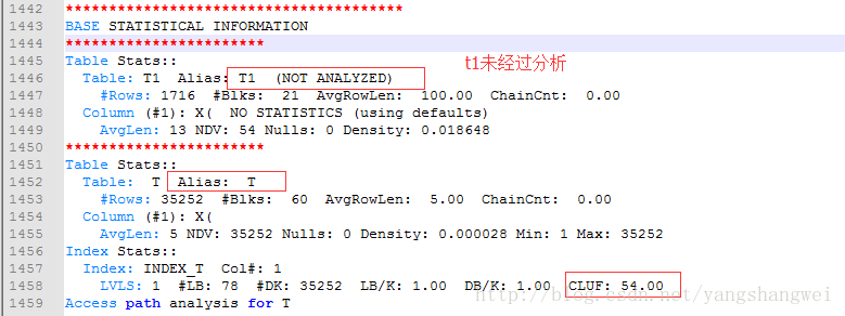 Oracle优化12-10053事件