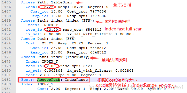 Oracle优化12-10053事件