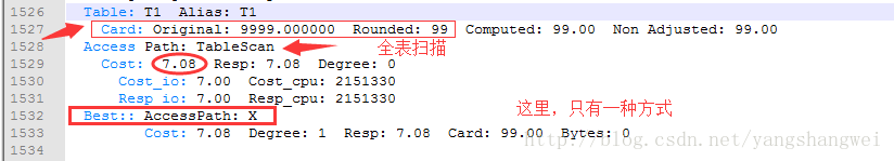 Oracle优化12-10053事件