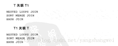 Oracle优化12-10053事件