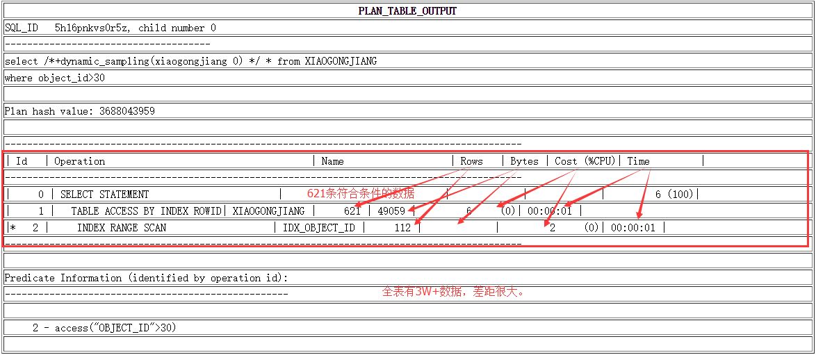 Oracle-表分析和索引分析解读