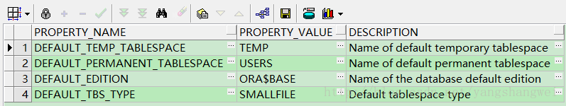 Oracle-USERS表空间解读