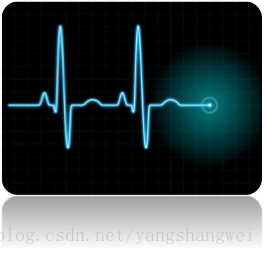 Linux-pidstatMonitor and Find Statistics for Linux Procesess