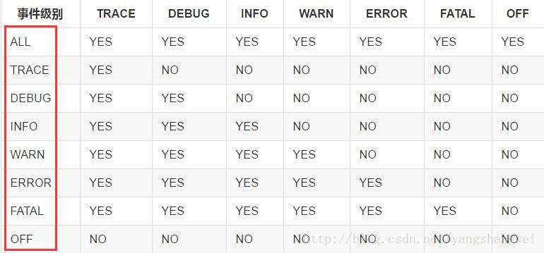 Log4j2-Log4j 2介绍及使用