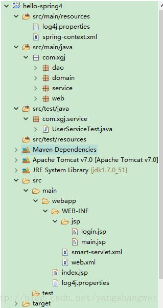 Spring-Spring MVC + Spring JDBC + Spring Transaction + Maven 构建web登录模块