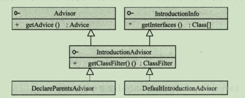 Spring-AOP 引介切面