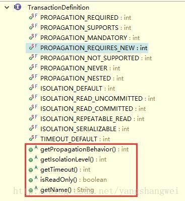 Spring JDBC-事务方法嵌套调用解读