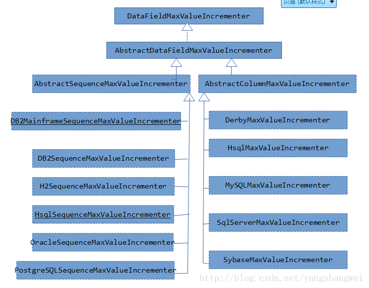 Spring JDBC-自增键和行集RowSet