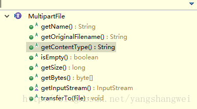 Spring MVC-09循序渐进之文件上传(基于Apache Commons FileUpload)