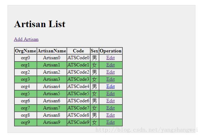 Spring MVC-05循序渐进之数据绑定和form标签库(下) 实战从0到1