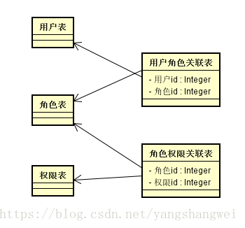 MyBatis-02 MyBatis XML方式概述及配置步骤