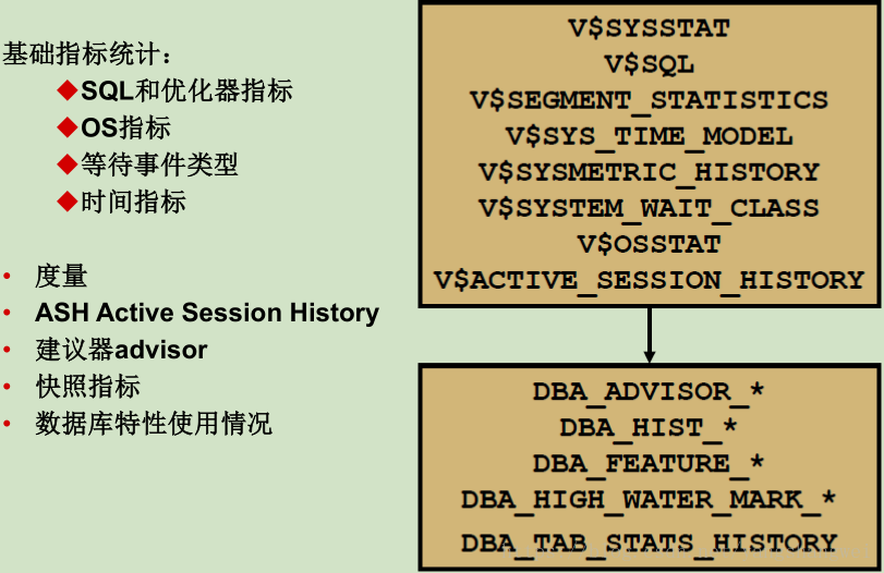 Oracle-AWR性能报告解读
