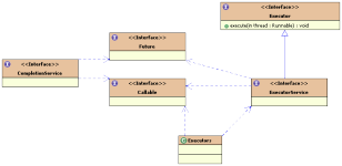 Java-多线程框架Executor