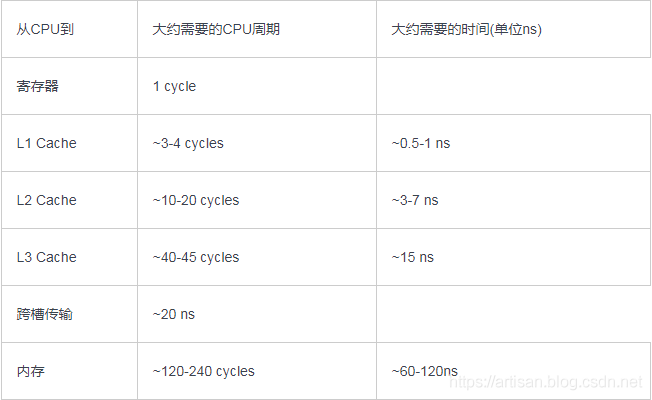 高并发编程-重新认识Java内存模型(JMM)
