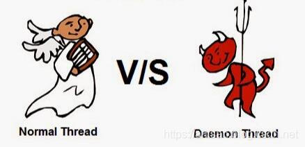 高并发编程-Daemon Thread的创建以及使用场景分析