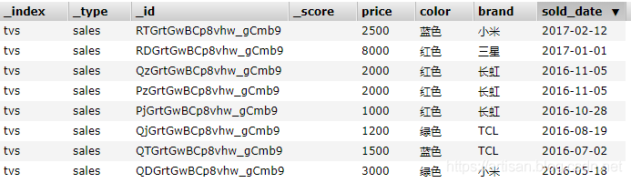 白话Elasticsearch46-深入聚合数据分析之Cardinality Aggs-cardinality去重算法以及每月销售品牌数量统计
