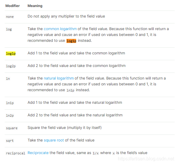 白话Elasticsearch26-深度探秘搜索技术之function_score自定义相关度分数算法