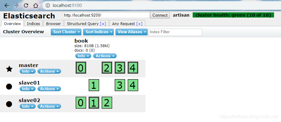 Elasticsearch-04 ES中的术语和基本用法
