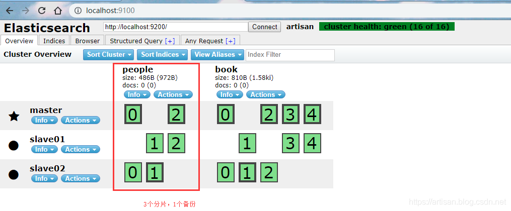 Elasticsearch-04 ES中的术语和基本用法
