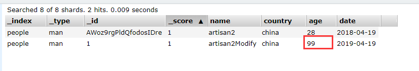 Elasticsearch-04 ES中的术语和基本用法