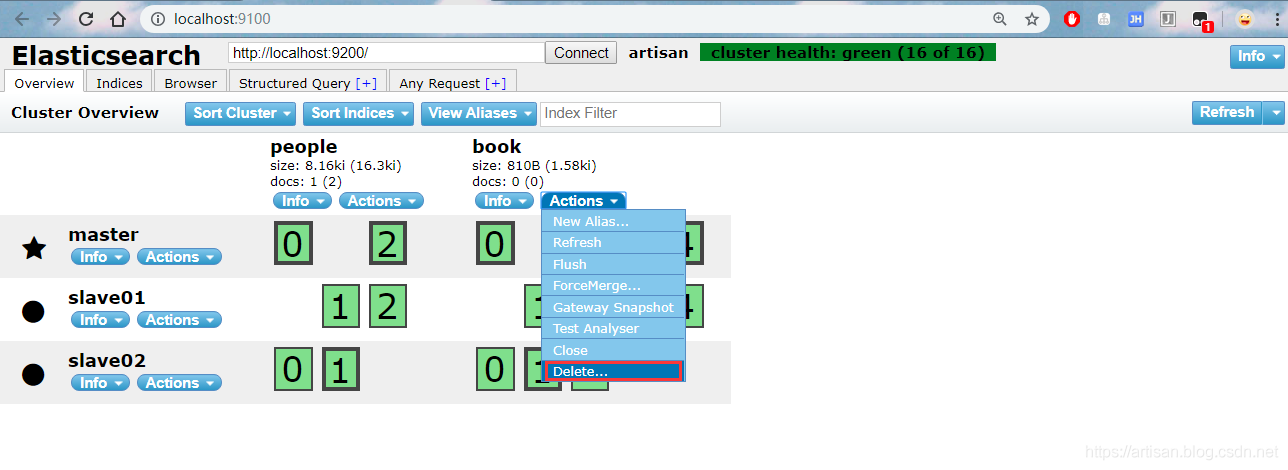 Elasticsearch-04 ES中的术语和基本用法