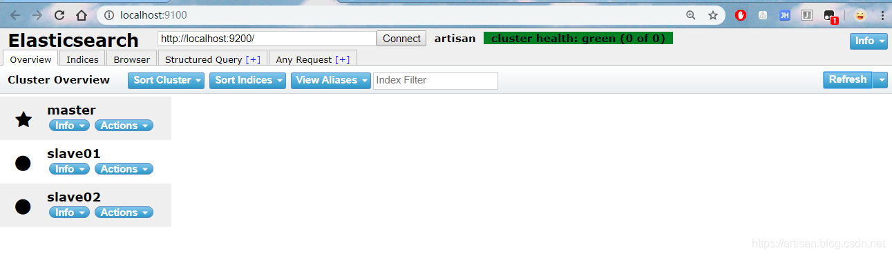 Elasticsearch-04 ES中的术语和基本用法