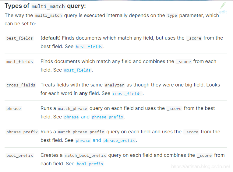 白话Elasticsearch12-深度探秘搜索技术之基于multi_match + best fields语法实现dis_max+tie_breaker