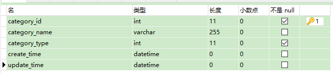 Spring Cloud【Finchley】实战-01注册中心及商品微服务