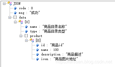 Spring Cloud【Finchley】实战-01注册中心及商品微服务