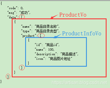 Spring Cloud【Finchley】实战-01注册中心及商品微服务