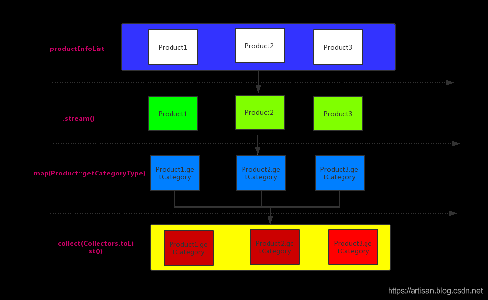 Spring Cloud【Finchley】实战-01注册中心及商品微服务