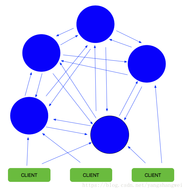 Redis-21Redis集群模式-Centos6.5上3台主机3主3从的配置及通过代码访问集群