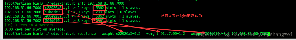 Redis-22Redis-集群管理