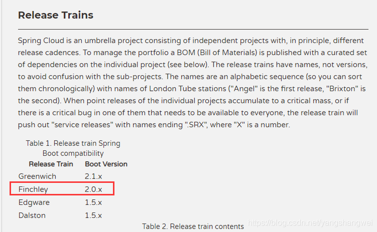 Spring Cloud【Finchley】-02服务发现与服务注册Eureka + Eureka Server的搭建