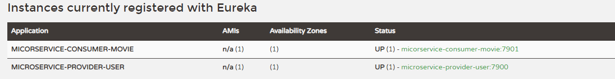 Spring Cloud【Finchley】-03将微服务注册到Eureka Server上 + 为Eureka Server添加用户认证