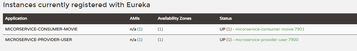 Spring Cloud【Finchley】-03将微服务注册到Eureka Server上 + 为Eureka Server添加用户认证