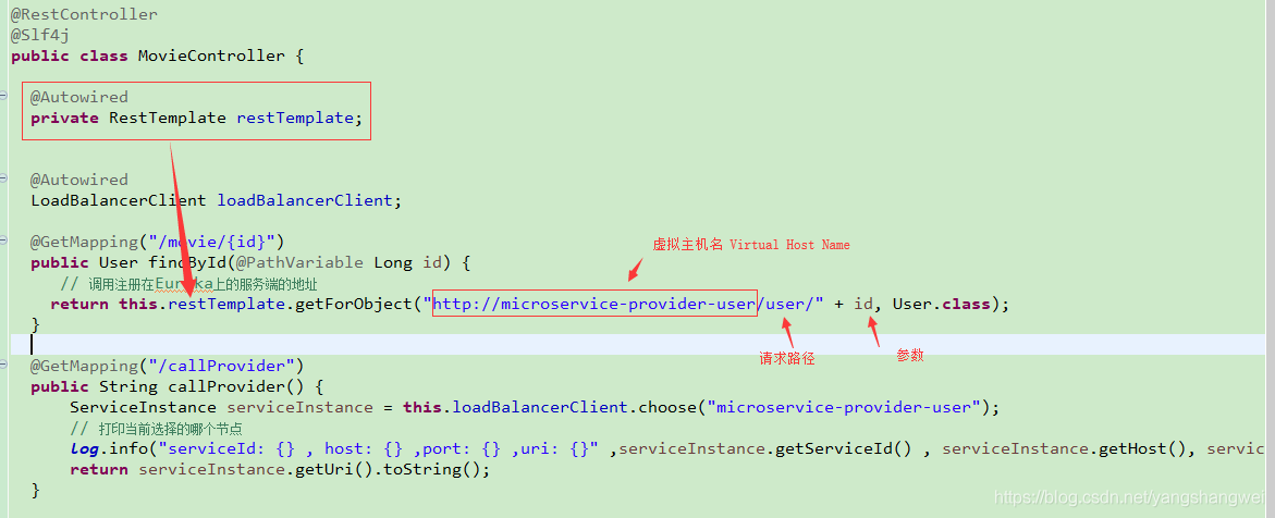 Spring Cloud【Finchley】-06服务消费者整合Feign