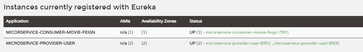 Spring Cloud【Finchley】-06服务消费者整合Feign