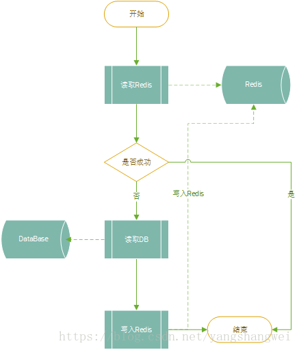 Redis-20Spring缓存机制整合Redis