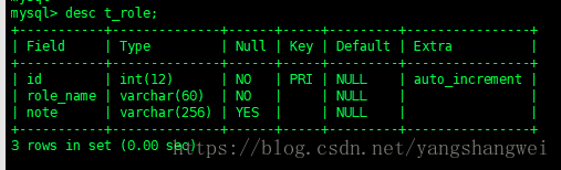 Redis-20Spring缓存机制整合Redis