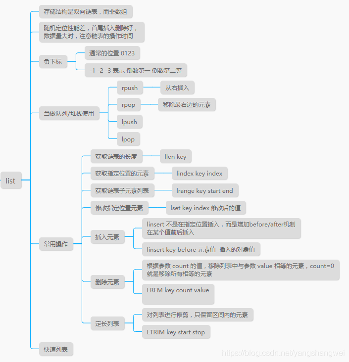 Redis-05Redis数据结构--链表( linked-list)