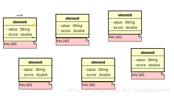 Redis-07Redis数据结构--有序集合ZSet