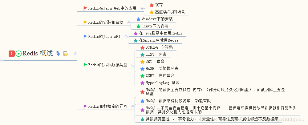 实战SSM_O2O商铺_45【Redis缓存】配置Redis在Service层加入缓存
